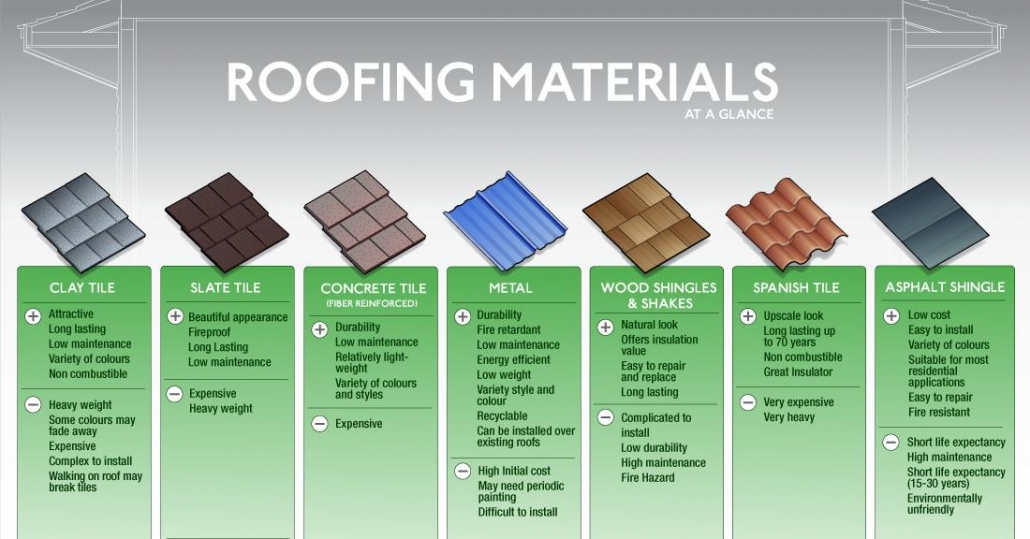 What Roofing Material Is The Best?